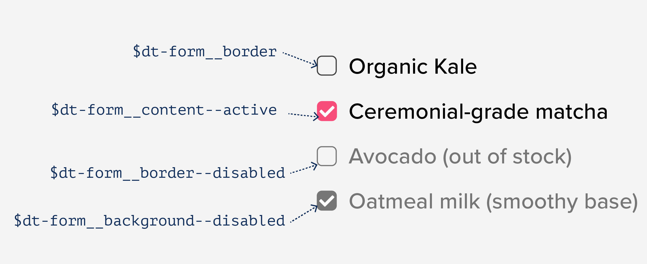 Diagram showing how $dt-form__background--disabled is assigned as color to a disabled radio color